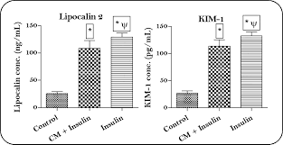 Red blood cells constitute 45 % of blood; Renoprotective Effect Of Camel Milk In Pediatric Diabetic Ketoacidosis A Focus On Tlr 4 Mapk Axis Diabetes Research And Clinical Practice