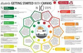Getting Started With Canvas In 10 Steps Students Canvas Lms Community In 2020 Canvas Learning Canvas Learning Management System Blended Learning