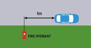 Parking Without Sign Regulations | City of Surrey