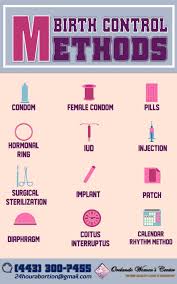 Pin On Birth Control Methods