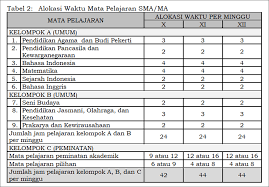 Silahkan tulis email anda di form berikut ini dan jangan lupa cek kotak masuk email anda untuk secepatnya melakukan verifikasi Struktur Kurikulum 2013 Sma Sesuai Permendikbud No 36 Tahun 2018 Fisika Ceria