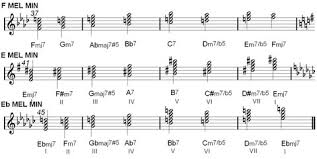 melodica minore 2 jazz theory