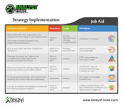 Strategy Implementation Analyst Zone