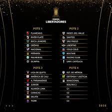 * huso horario local de su dispositivo. Caminho Para O Maracana Sorteio Define Confrontos E Grupos Da Libertadores 2020 Libertadores Ge