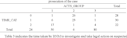 Our writers will create an original money laundering in malaysia essay for you. Pdf Investigations And Charges Of Money Laundering Cases Under Amlatfa Enforcement Of Malaysia Central Bank Semantic Scholar