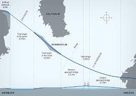 There is currently no additional information available regarding øresund bridge. The Oresund Governance Structure Cases Volume 10