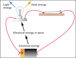 energy chemical energy energy flow diagrams