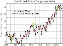 Bprojected climate change, potential impacts and associated risks. Values Not Just Science Need To Be Central To The Climate Change Debate Opendemocracy