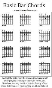 Guitar Bar Chord Chart Guitaristica