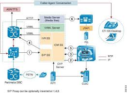 Installing And Configuring Cisco Hcs For Contact Center 10 6