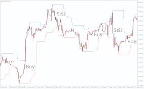 Maybe you would like to learn more about one of these? Donchian Channel Indicator For Mt4 Download Free Indicatorspot