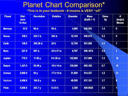 Astronomy The Planets And Their Moons The Planets Solar