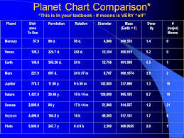 astronomy the planets and their moons the planets solar