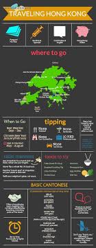 Travel And Trip Infographic Hong Kong Travel Cheat Sheet Sign Up At Www Wandershare Com For High Res Images Inf Macau Travel Hong Kong Travel Asia Travel