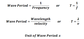 The equation for frequency is given on the right. How Do You Calculate The Period And Frequency Socratic