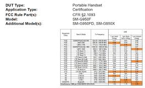 Samsung Galaxy S8 Vs Samsung Galaxy S8 Plus Sar Levels Rf