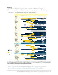 Image result for Yellow 1990 Pennsylvania State of