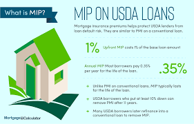 Usda Mortgage Insurance Premium Mortgage Loans Usda Loan Usda