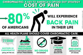Primary how much does it cost to go to a chiropractor without insurance collection most effective. Chiropractic Reduces Healthcare Costs Advchiro Com