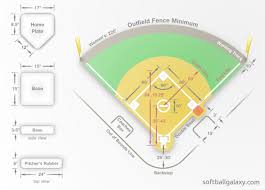 How far is it from home plate to the pitcher's mound in major league baseball? Girl S Fastpitch Softball Field Dimensions
