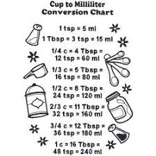 cup to milliliter conversion chart