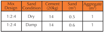 Image result for how do you pour a small concrete slab with quikrete