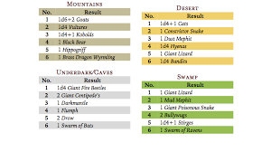 Pin On Dungeons Dragons
