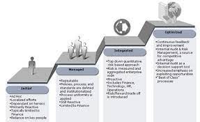 Pin On Audit