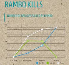 Rambo Kills Bavatuesdays