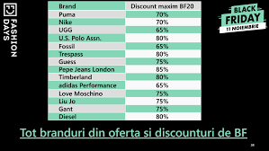 Toate articolele de pe fashion days pot avea reduceri, dacă sunteți mereu la curent cu ofertele prezente pe site sau dacă ne urmăriți pe cuponeria pentru a. Fashion Days Incepe Black Friday Pe 11 Noiembrie Nwradu Blog
