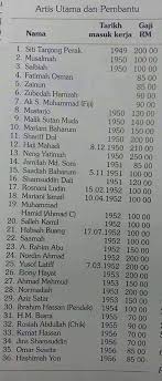 Anda dibawah umur 18tahun tidak dibenarkan membaca. Senarai Payment Pelakon Dulu Dulu Gelanggang Filem Facebook