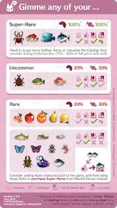 The mahi mahi is one of those new creatures you will be hunting with your fishing rod. Animal Crossing Fish Sell Prices Cute766