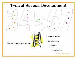 typical speech development speech sound development chart