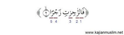 Ayat yang mudah, pendek, mudah dihafal. Hukum Tajwid Surat As Saffat Ayat 2 Lengkap Dengan Rincian Nya