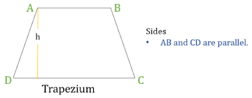 Quadrilaterals, diagonal of a quadrilateral, types of quadrilaterals, rectangle, square quadrilaterals. Properties Of Quadrilaterals Rectangle Square Parallelogram Rhombus Trapezium