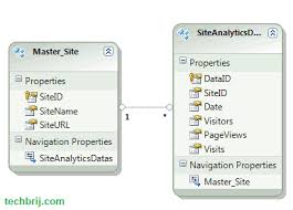 Creating A Chart With Jquery Flot And Asp Net Web Api Techbrij