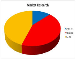 Market Research Eap