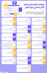كليات التقنية العليا أكبر مؤسسة للتعليم العالي بدولة الإمارات العربية المتحدة والمتميزة بالتعليم التطبيقي وأول مؤسسة تعليم عالي بالدولة تعتمد كمنطقة حرة اقتصادية ابداعية لتمكينها من تخريج شركات ورواد أعمال وفق. Ø§Ù„ÙˆØ¸Ø§Ø¦Ù Ø§Ù„ØªÙ‚Ù†ÙŠØ© Ø§Ù„Ù…Ø³ØªÙ‚Ø¨Ù„ÙŠØ© Ø§Ù„Ø£ÙƒØ«Ø± Ø·Ù„Ø¨Ø§ ÙÙŠ Ø³ÙˆÙ‚ Ø§Ù„Ø¹Ù…Ù„ ØµØ­ÙŠÙØ© Ù…ÙƒØ©