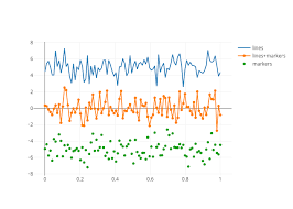 Line Charts Python V3 Plotly