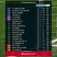 Consulta tabla de posiciones completa y actualizada en depor.com Futbol La Liga Santander Dandeportes