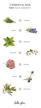 It increases blood circulation to the hair follicles, thus providing them with essential nutrients to grow strong long and healthy hair. 7 Essential Oils For Hair Growth Diy Hair Growth Serum Hello Glow