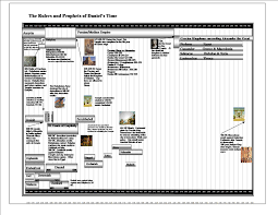 Introduction To The Book Of Daniel