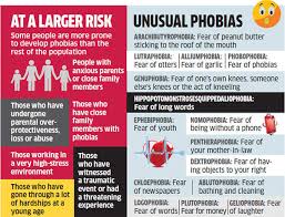 Dont Let Fear Turn Into Phobia Watch Out For These Signs