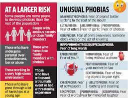 dont let fear turn into phobia watch out for these signs