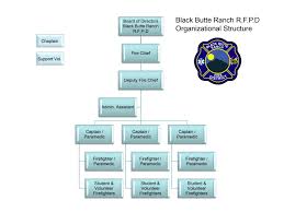 organizational chart black butte fire department