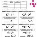 Ionic Bonding Worksheet With Included Examples Ionic Bonding Teaching Chemistry Chemistry Worksheets