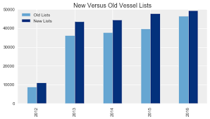 Beta Release 2 0 Nearly Doubling Our Database Of Commercial