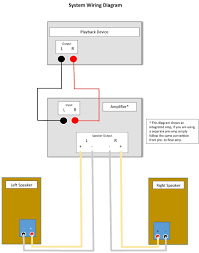 Diagnosing And Avoiding Speaker Phase Issues