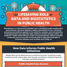 Biostatistics In Public Health Regis College