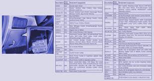 Sonata forums (please post in the correct sub for. 2006 Hyundai Santa Fe Fuse Box Picture Wiring Diagrams Auto Cute Board Cute Board Moskitofree It